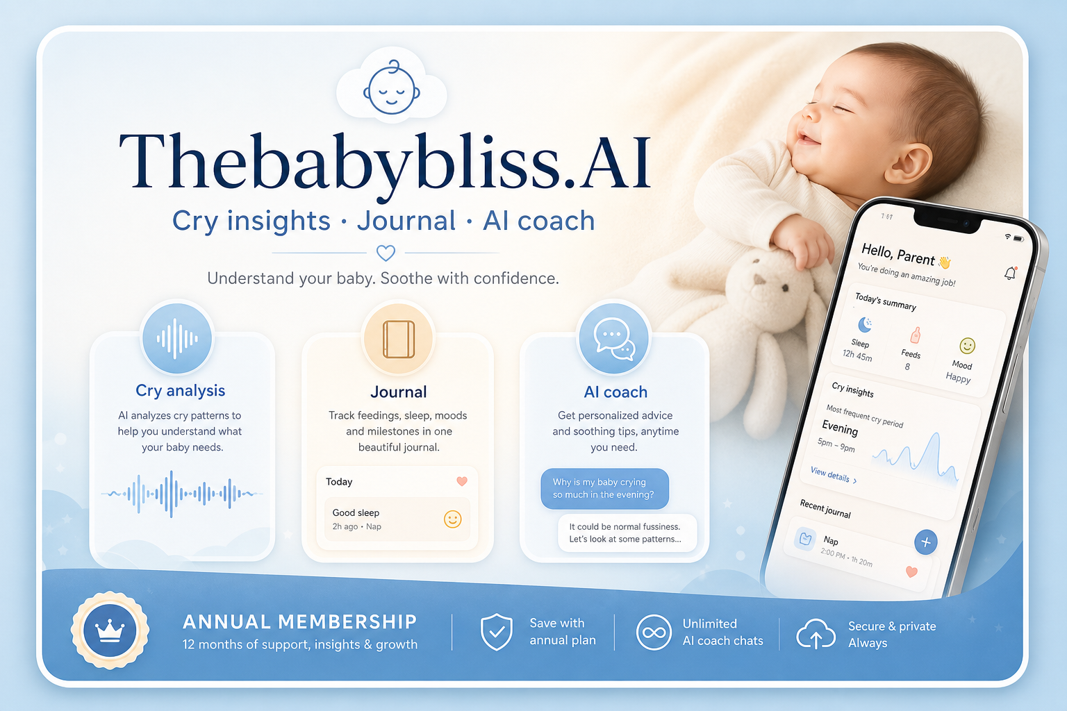 Thebabybliss.AI Annual